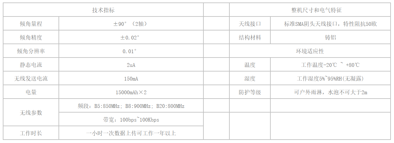 自動化安全監(jiān)測工程